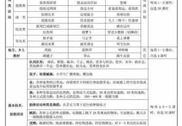 二年级体育教学工作计划内容有哪些