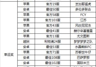 本期大乐透二等奖奖金多少