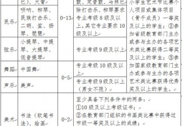 体育特长生研究计划怎么写模板