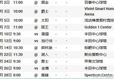 火箭2021-2022赛季赛程