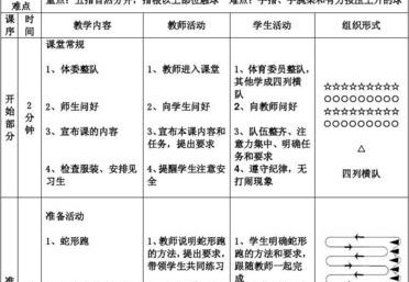 体育活动的目标指向是什么