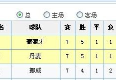 欧洲杯淘汰赛几场