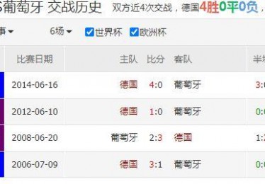 葡萄牙欧洲杯奖金情况