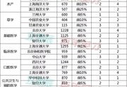 2023年全球大学排名揭晓学术巅峰的新篇章