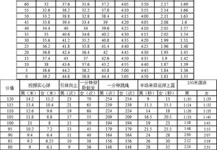 漳州云霄体育中考标准解析
