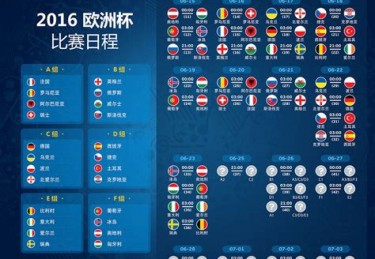 欧洲杯决赛2022