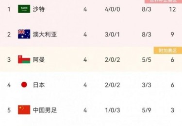 国足亚洲12强赛赛程表