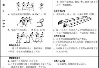 体育教学模式三个基本要素