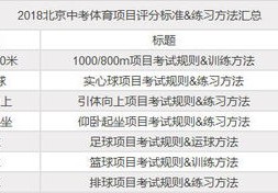体育锻炼总结怎么写