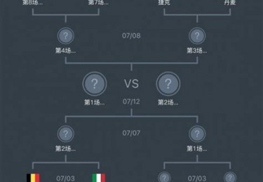 怎么给欧洲杯下注
