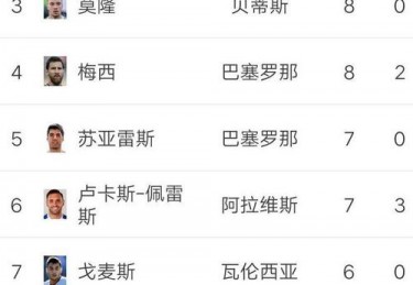 皇马vs西班牙人赛程结果