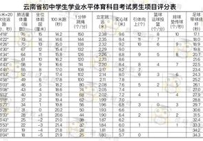 云南省初中体育考试时间
