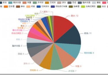 东京奥运会中国金牌榜