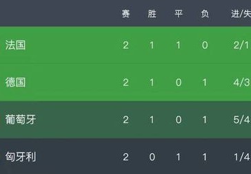 欧洲杯淘汰赛战绩