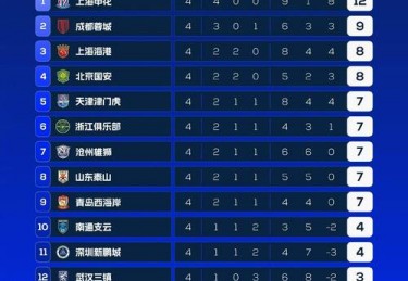 中超积分榜最新排名一览表图片