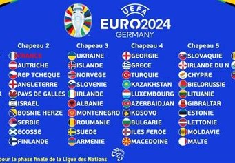 2024年欧洲杯时间表