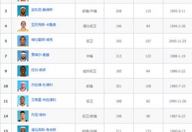 湖人队史最佳阵容排名