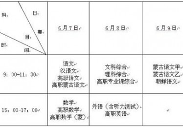 体育教育专业高考项目