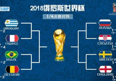 英格兰八强对手
