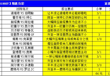 今日14场胜负推荐预测表