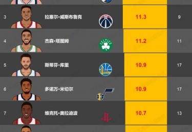 nba榜排名