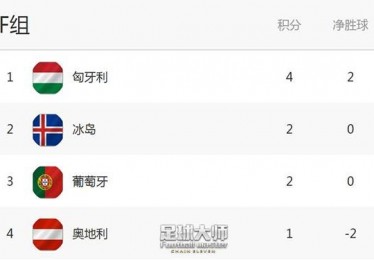 欧洲杯16强积分计算方法解析