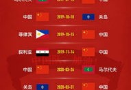 国足世预赛赛程