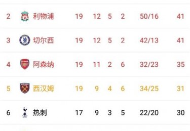 英超近20年积分榜最新