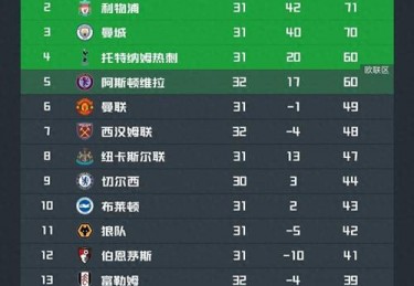 英超联赛：利物浦vs切尔西赛程