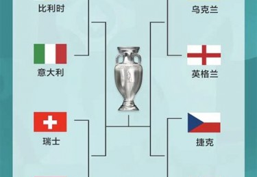 欧洲杯比赛流程