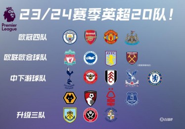 欧冠历史上小组赛全胜的球队