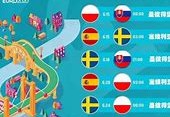 欧洲杯参赛国家球队数量