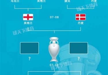 2024欧洲杯分组对阵图