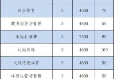 湖南体育招生计划