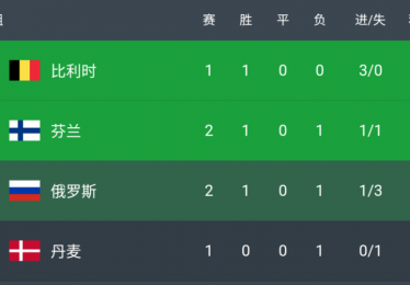 历届欧洲杯加时赛场次统计