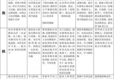 体育快慢走活动目标怎么写