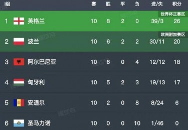 欧洲杯2024预选赛积分