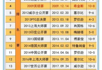 历届世界杯冠军一览表男足