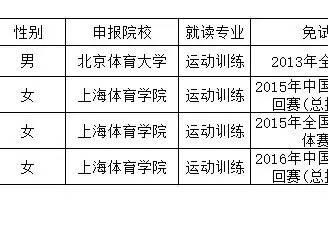 日本体育大学考研
