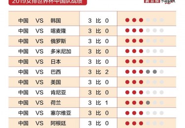 女排强队世界排名