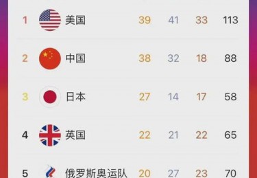 各省份奥运金牌