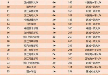 师范大学体育类录取分数线