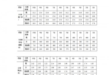 中考体育篮球绕杆标准