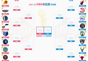 nba季后赛打到几月份结束
