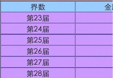 历届奥运会中国金牌总览
