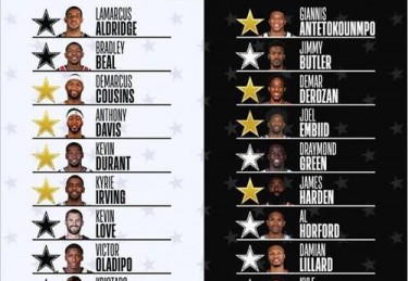 nba凯尔特人队阵容名单