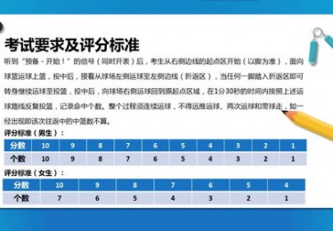 福建中考体育分