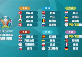法国欧洲杯2021战绩