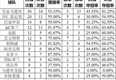 1955-1956赛季