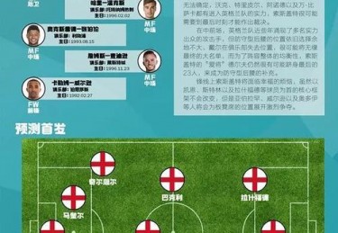 2021欧洲杯球队分档